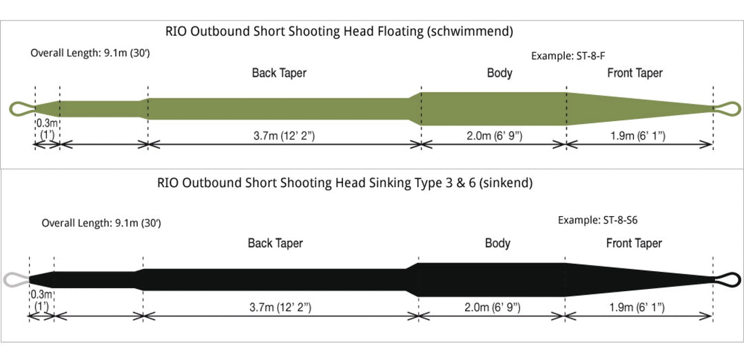RIO Outbound Short Shooting Head moss (floating)