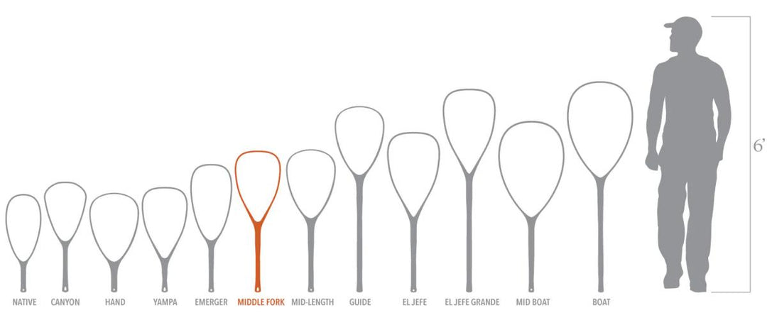 Fishpond Nomad Middle Fork Net - River Armor