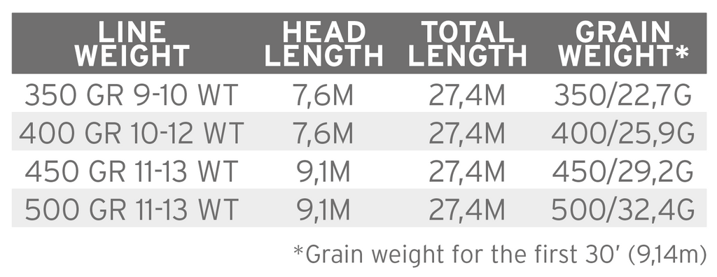 Sonar Musky (Pike) 450 grain I/S5 WF-11/13 (29,2g)