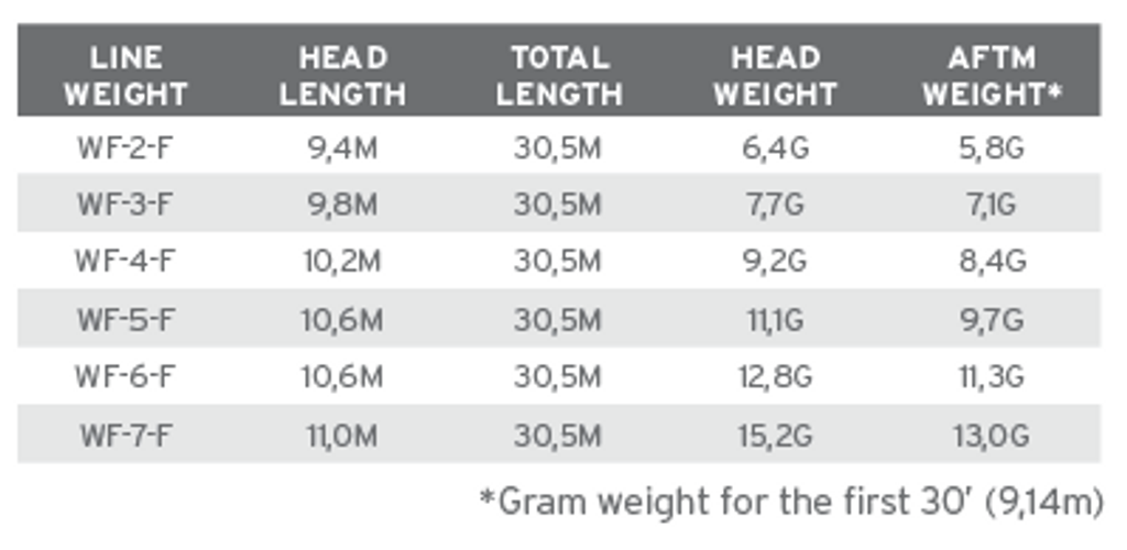 Amplitude Smooth ART