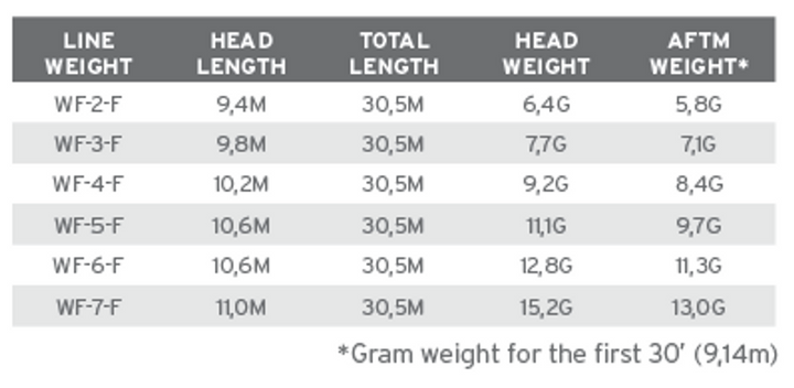 Amplitude Smooth ART