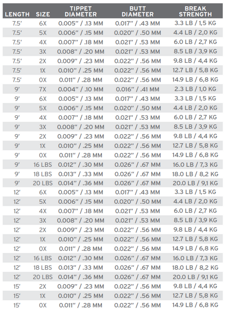 Freshwater Leader 9'