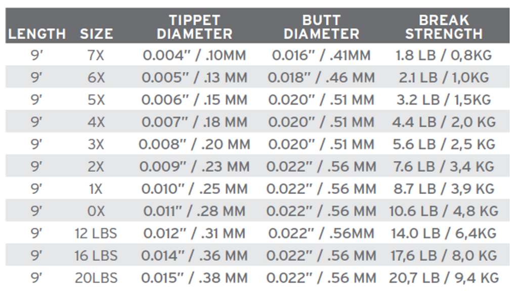 Fluorocarbon Leader 9'  2-pack