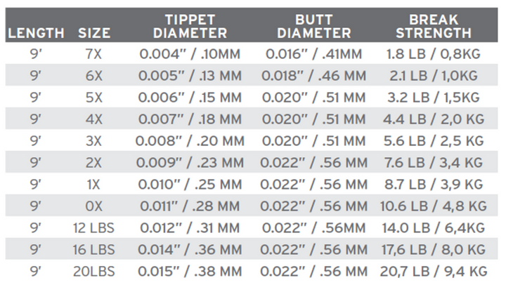 Fluorocarbon Leader 9'  2-pack