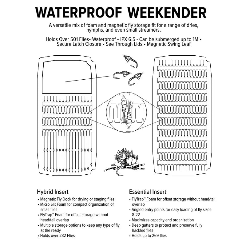 Umpqua UPG Weekender Silicone &amp; Foam – Fliegenbox – Ansicht 10