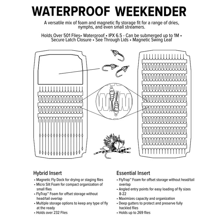 Umpqua UPG Weekender Silicone &amp; Foam – Fliegenbox – Ansicht 10