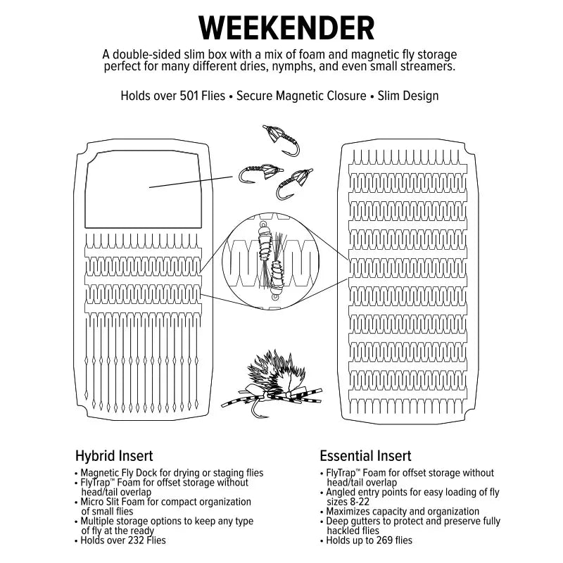 Umpqua UPG Weekender Silicone &amp; Foam – Fliegenbox – Ansicht 12