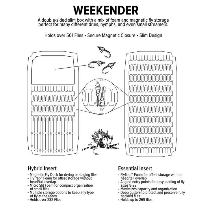 Umpqua UPG Weekender Silicone &amp; Foam – Fliegenbox – Ansicht 12